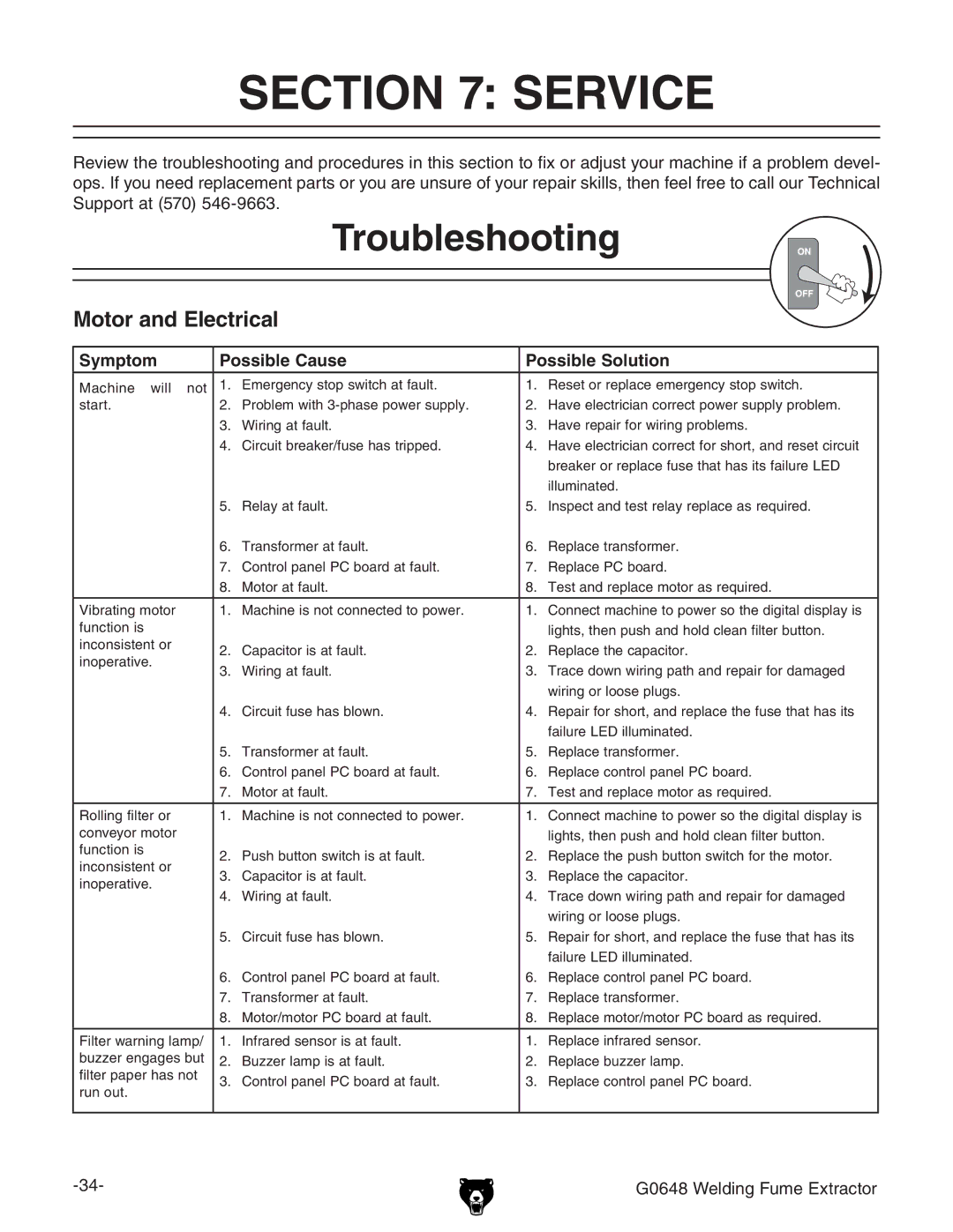 Grizzly G0648 owner manual Service, Troubleshooting, Symptom Possible Cause Possible Solution 