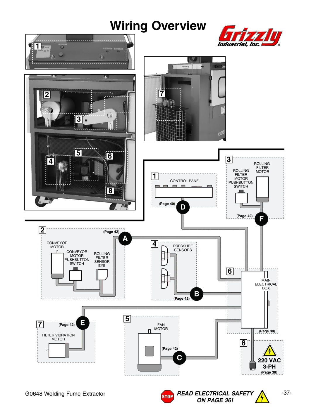 Grizzly G0648 owner manual Wiring Overview, 220 VAC 