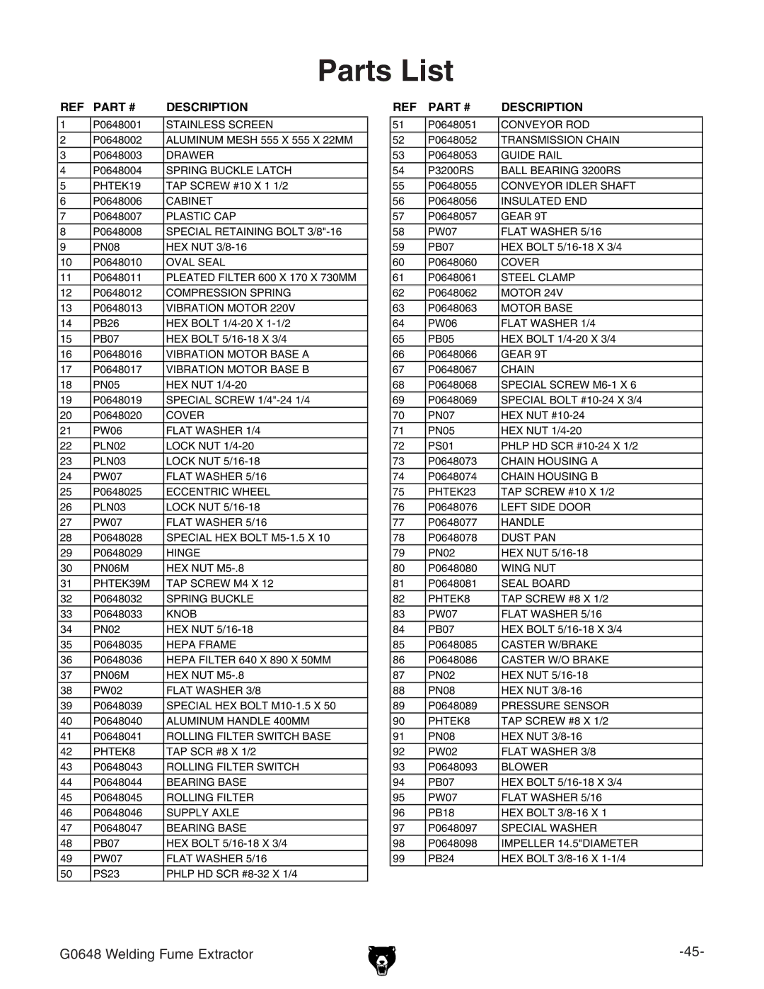 Grizzly G0648 owner manual Parts List, Description 