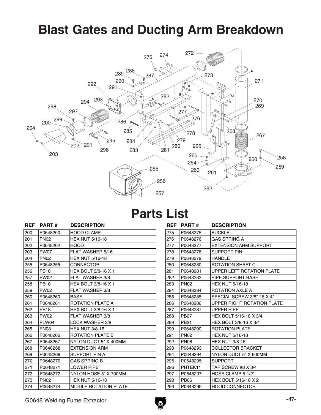 Grizzly G0648 owner manual Blast Gates and Ducting Arm Breakdown Parts List 