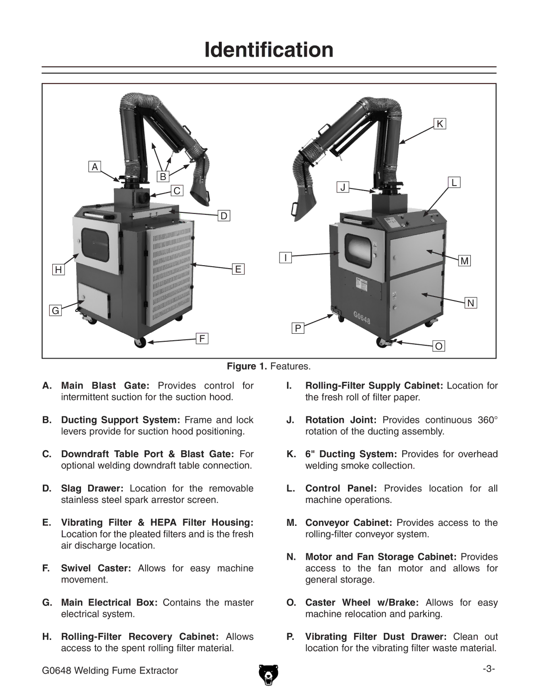 Grizzly G0648 owner manual Identification, Vibrating Filter & Hepa Filter Housing 