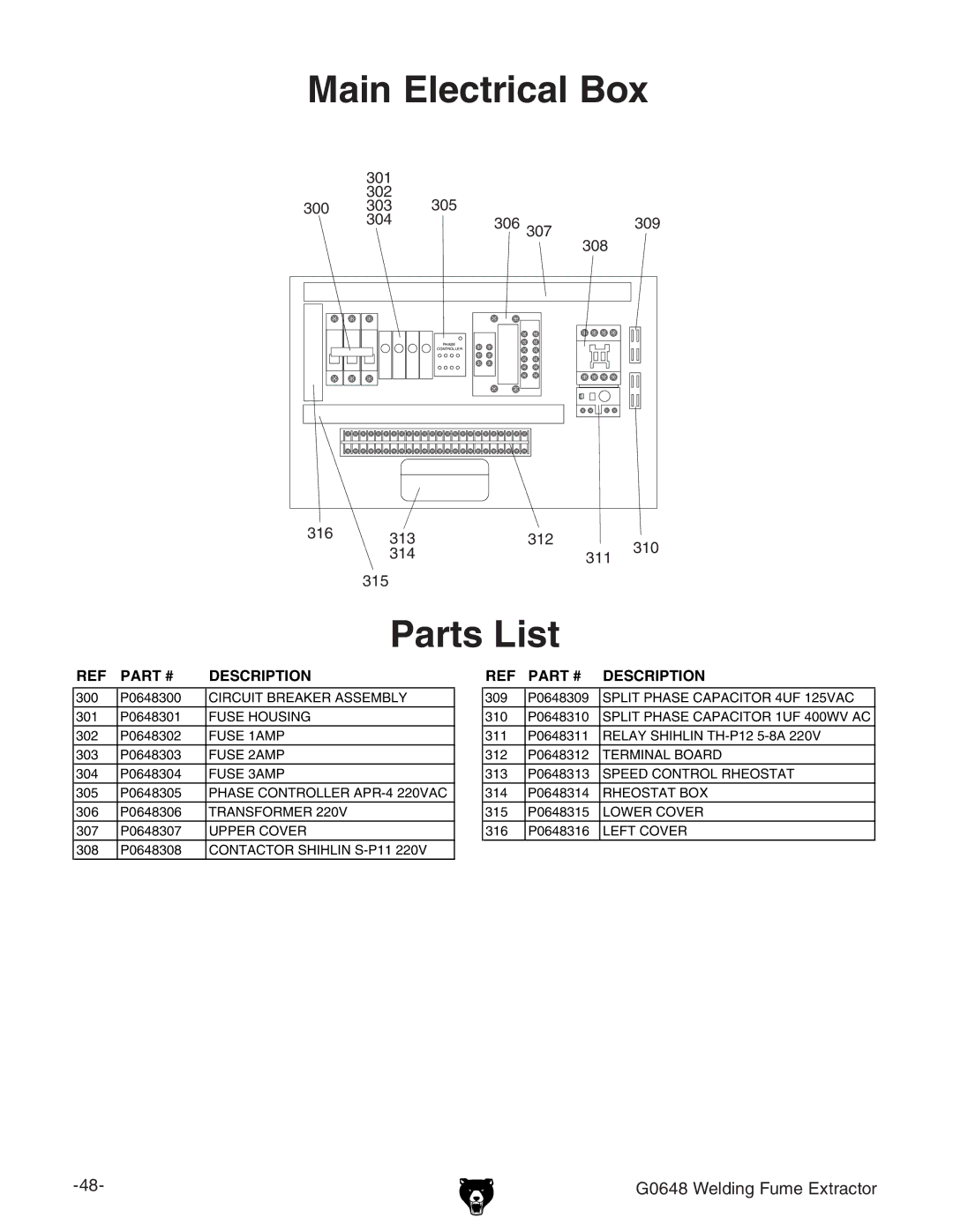 Grizzly G0648 owner manual Main Electrical Box 