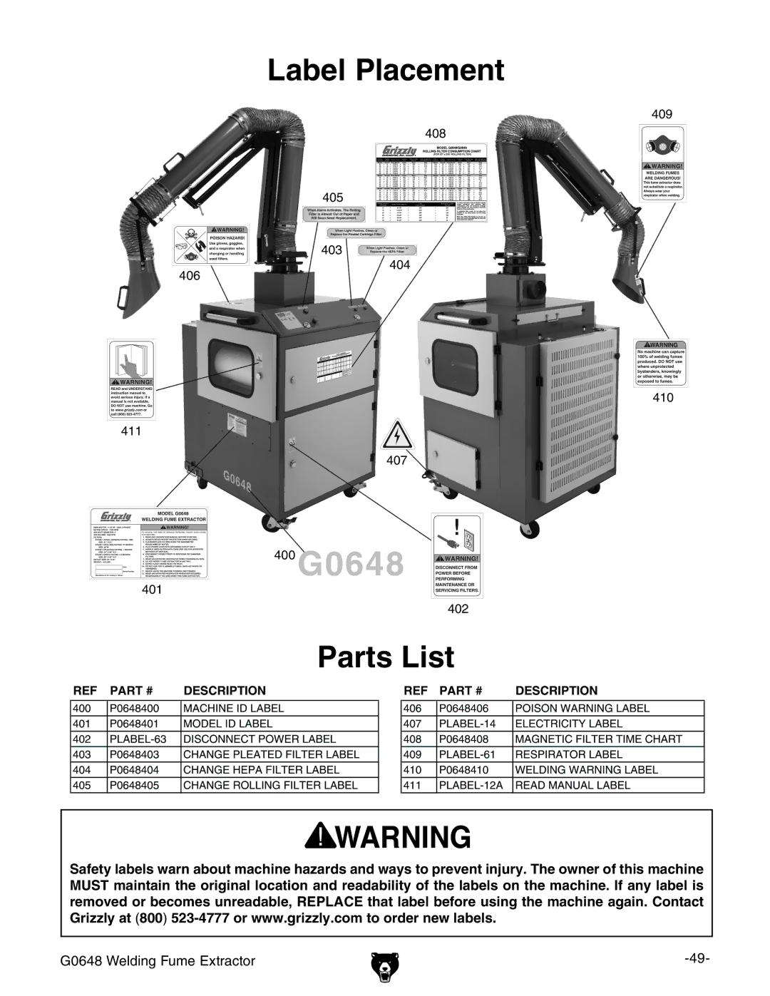 Grizzly G0648 owner manual Label Placement 