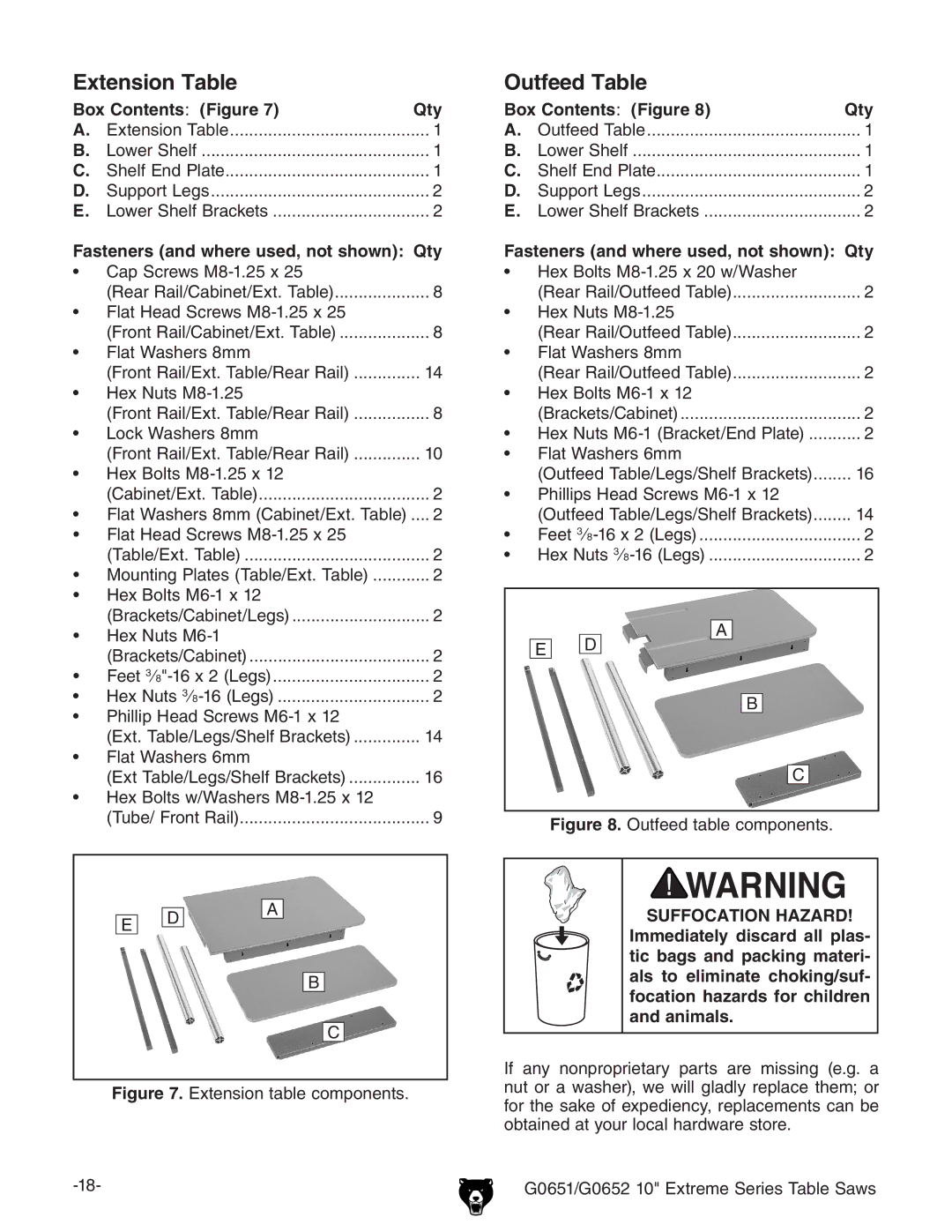 Grizzly G0651, G0652 owner manual Extension Table, Outfeed Table 