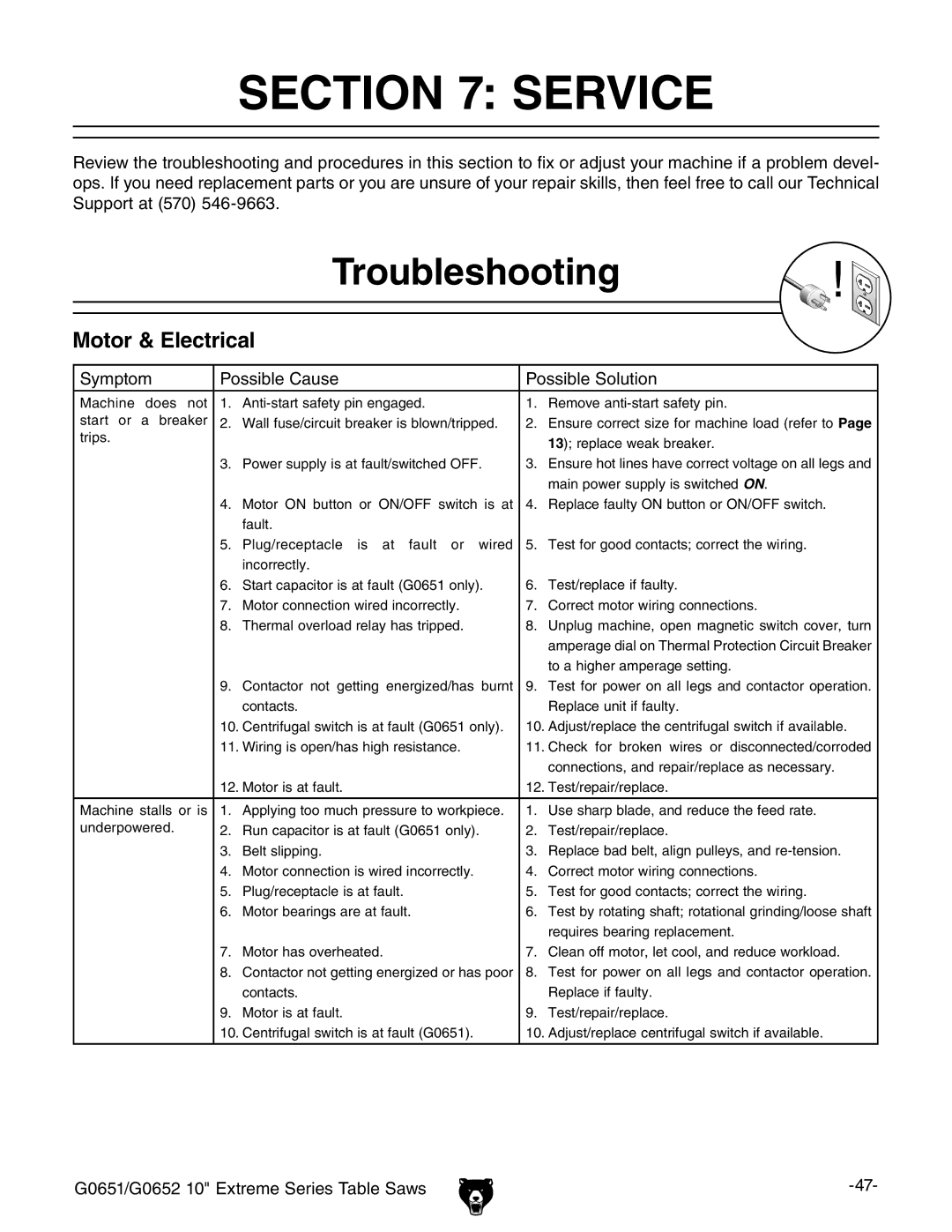 Grizzly G0652, G0651 owner manual Service, Troubleshooting, Motor & Electrical 