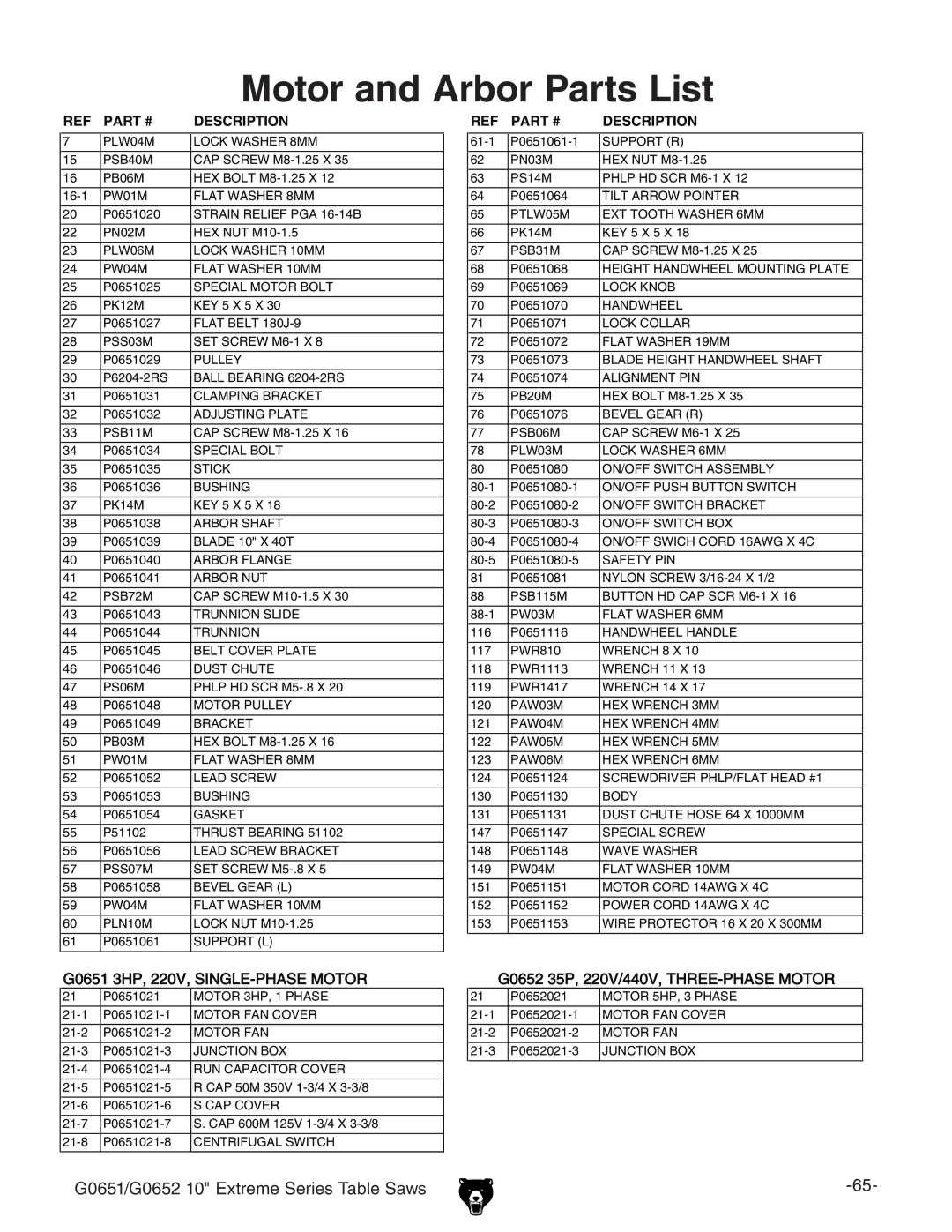 Grizzly G0652, G0651 owner manual Motor and Arbor Parts List, Description 