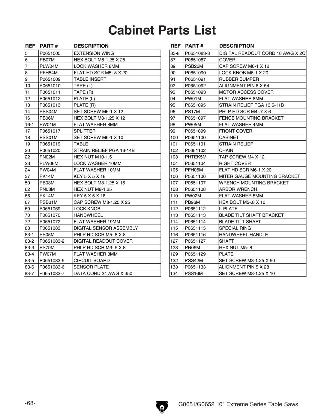 Grizzly G0651, G0652 owner manual Cabinet Parts List, Description 