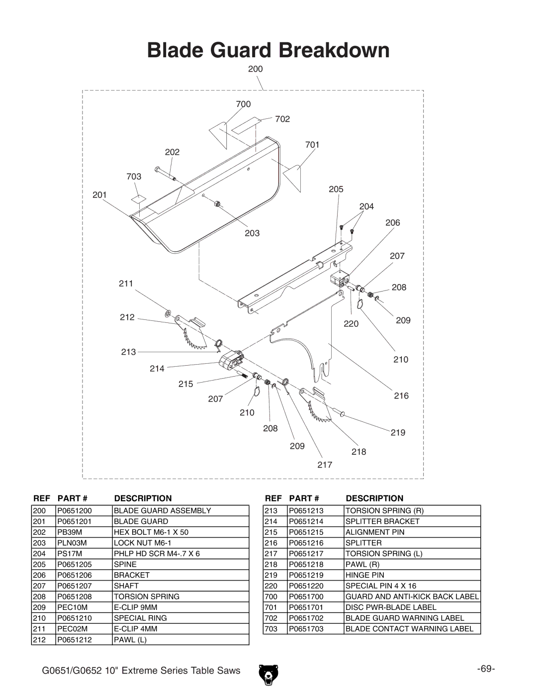 Grizzly G0652, G0651 owner manual Blade Guard Breakdown 