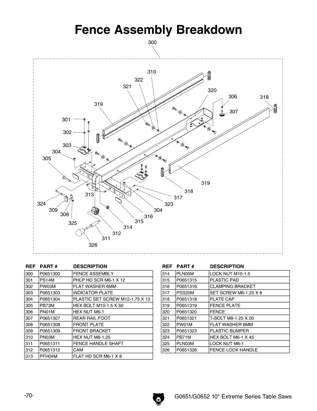 Grizzly G0651, G0652 owner manual Fence Assembly Breakdown 