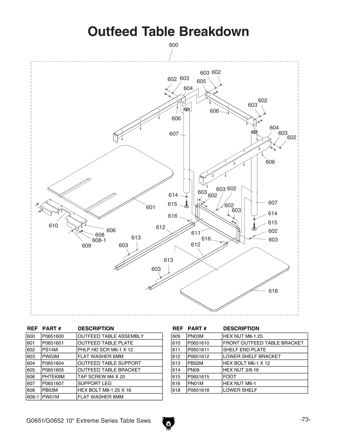 Grizzly G0652, G0651 owner manual Outfeed Table Breakdown 