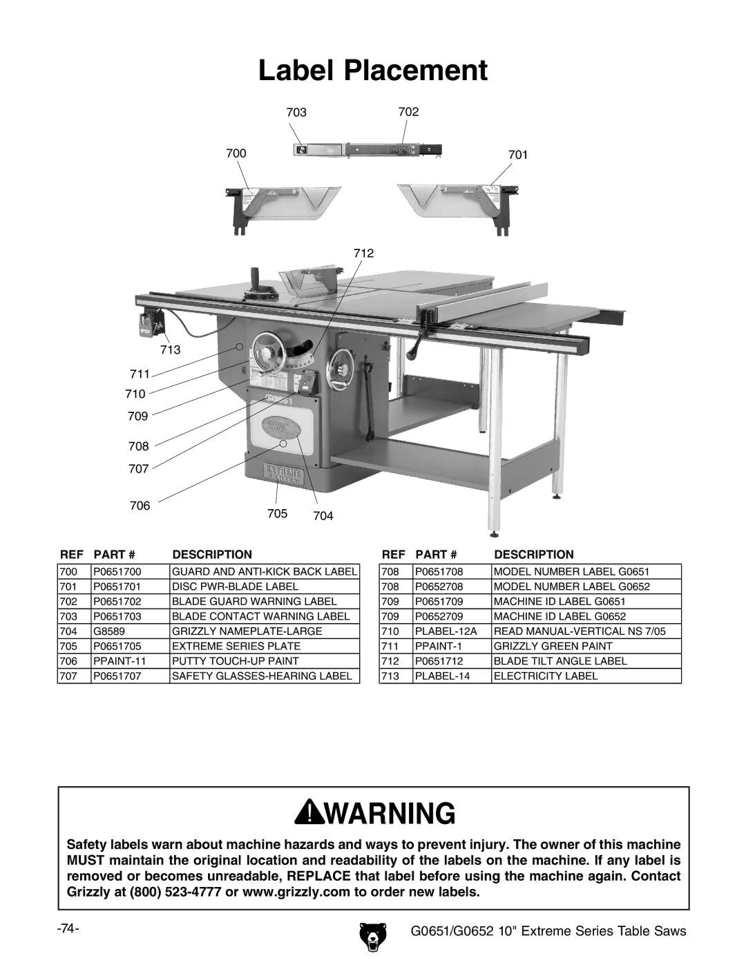 Grizzly G0651, G0652 owner manual Label Placement 