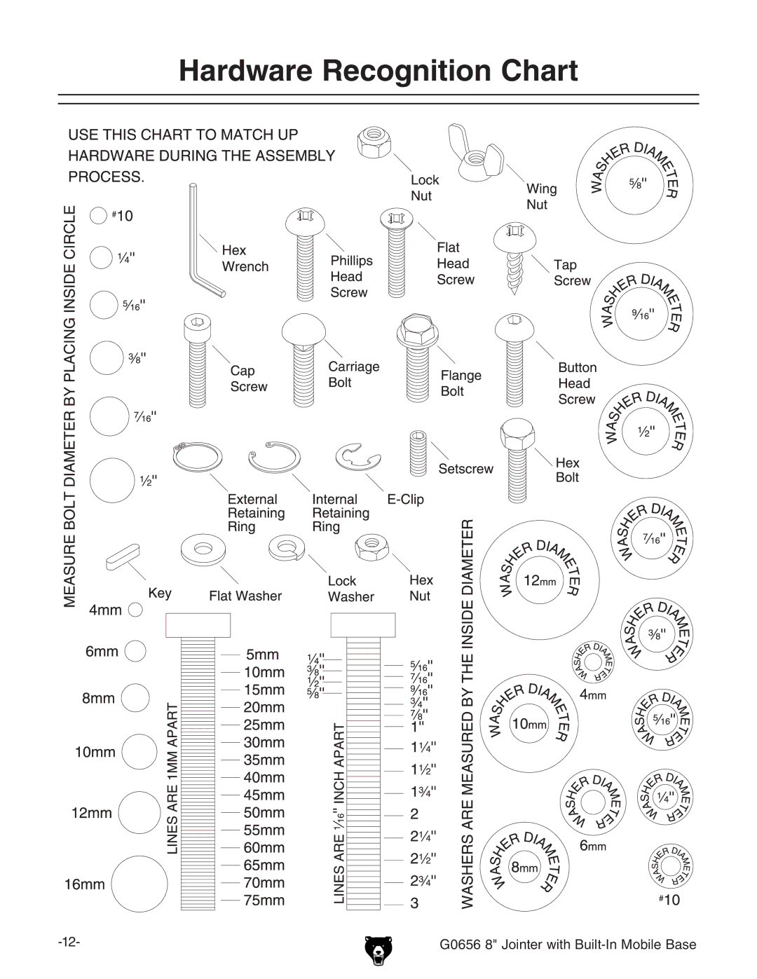 Grizzly G0656 owner manual Hardware Recognition Chart 