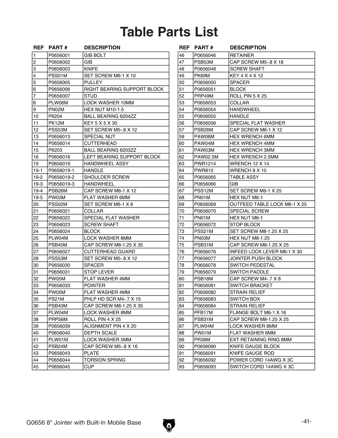 Grizzly G0656 owner manual Table Parts List, Description 