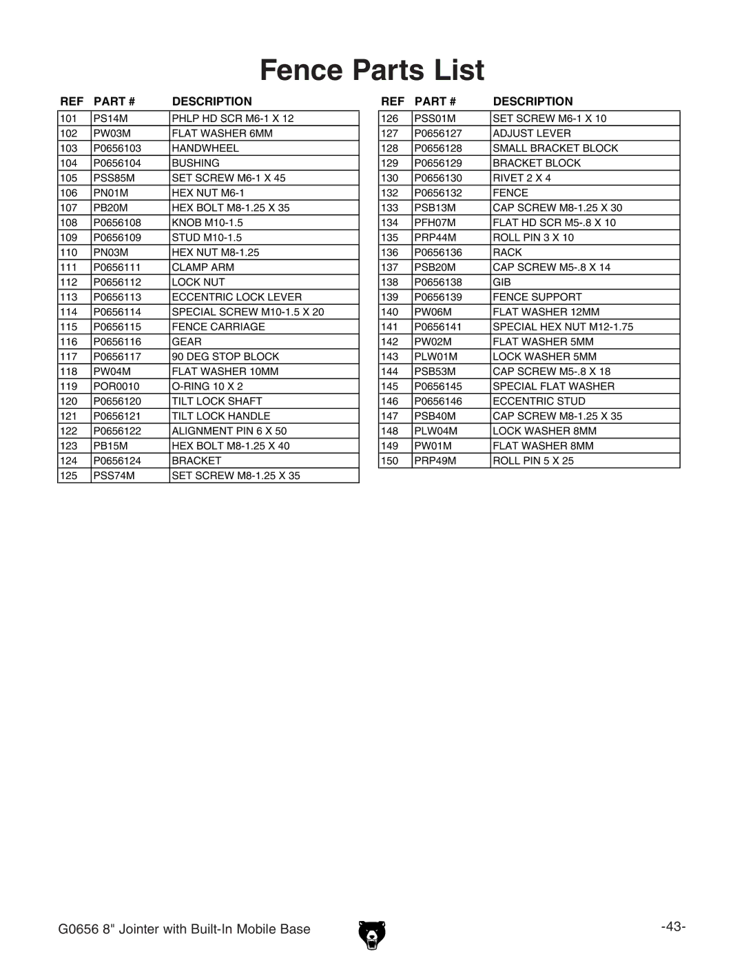 Grizzly G0656 owner manual Fence Parts List 