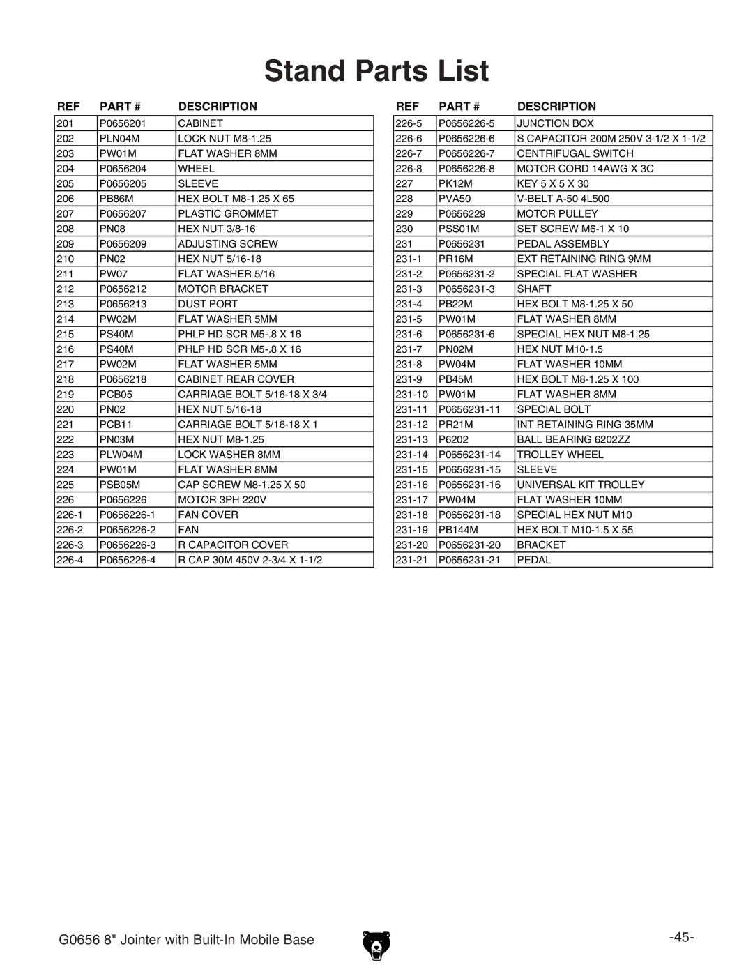 Grizzly G0656 owner manual Stand Parts List, Description 