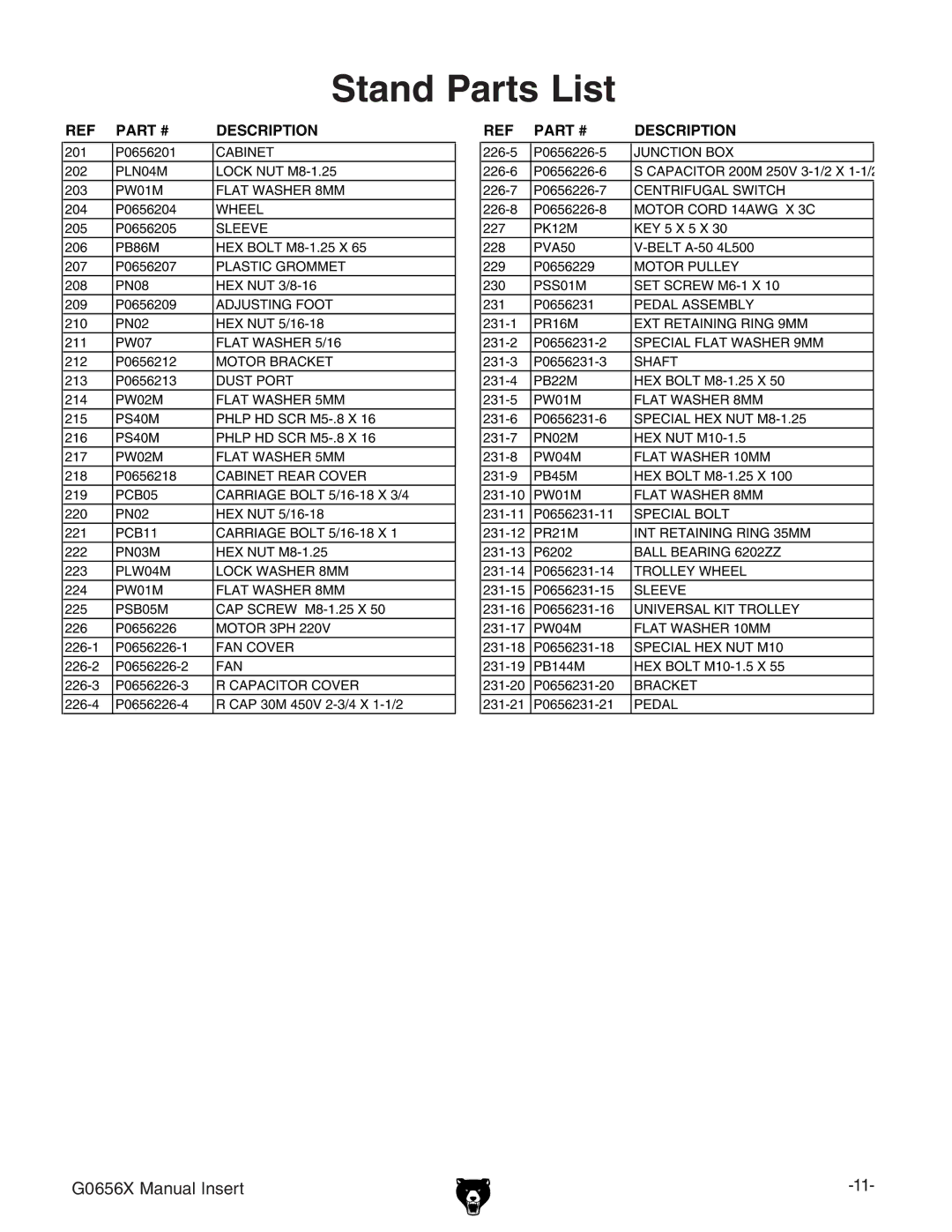 Grizzly G0656X manual Stand Parts List 