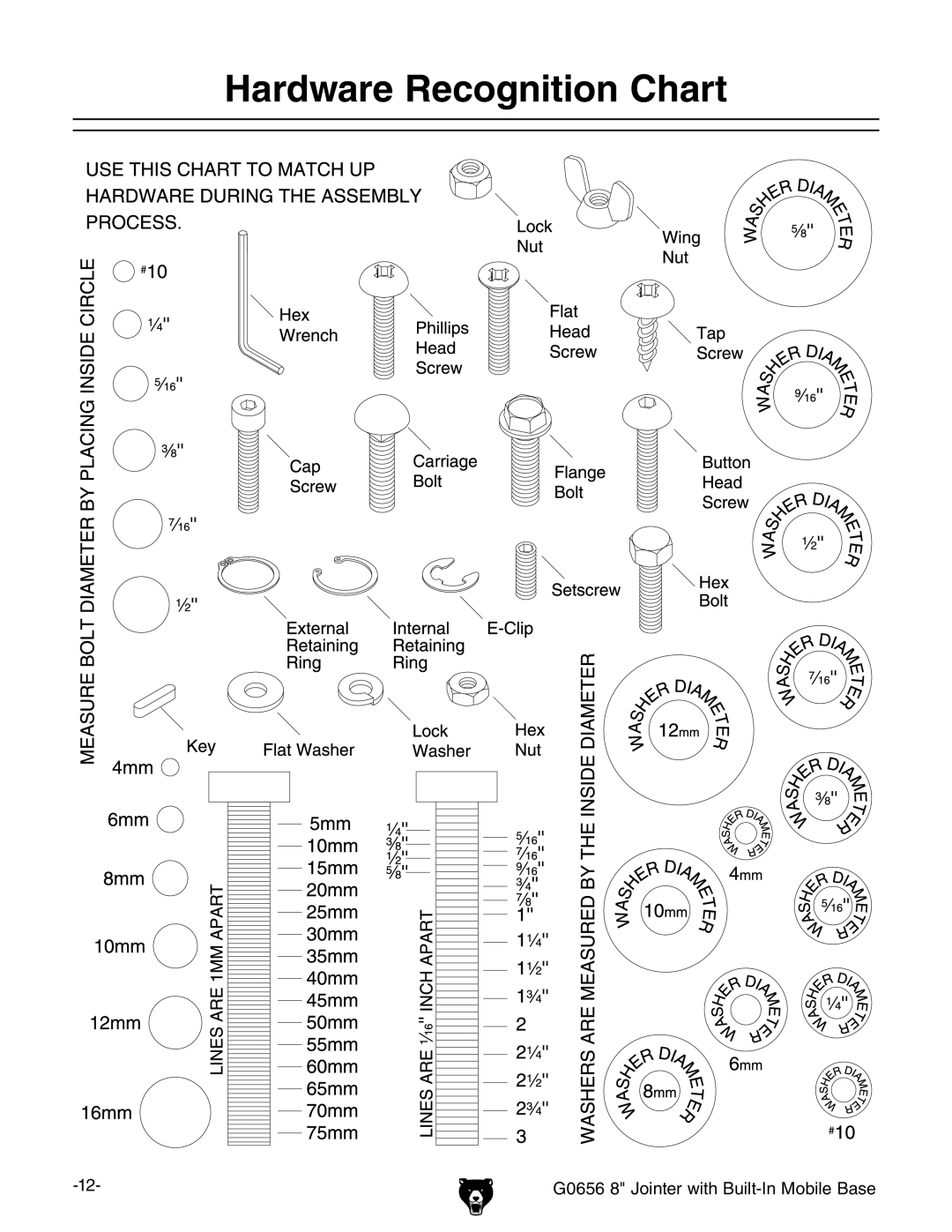 Grizzly G0656X manual Hardware Recognition Chart 