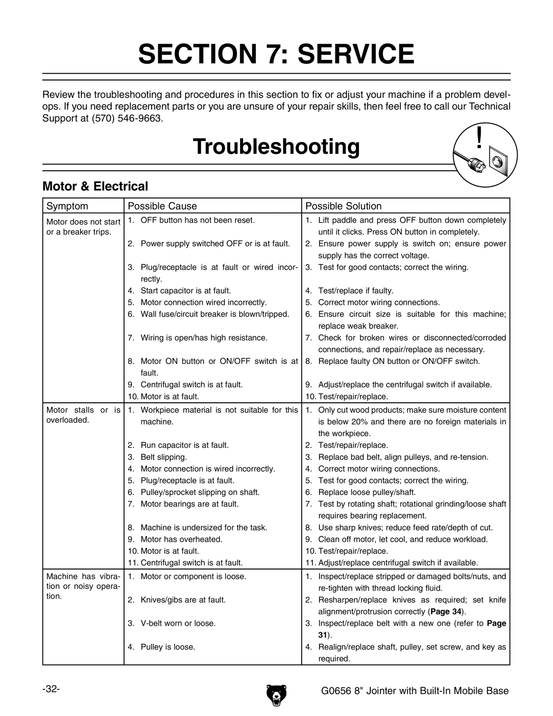 Grizzly G0656X manual Troubleshooting, Motor & Electrical 