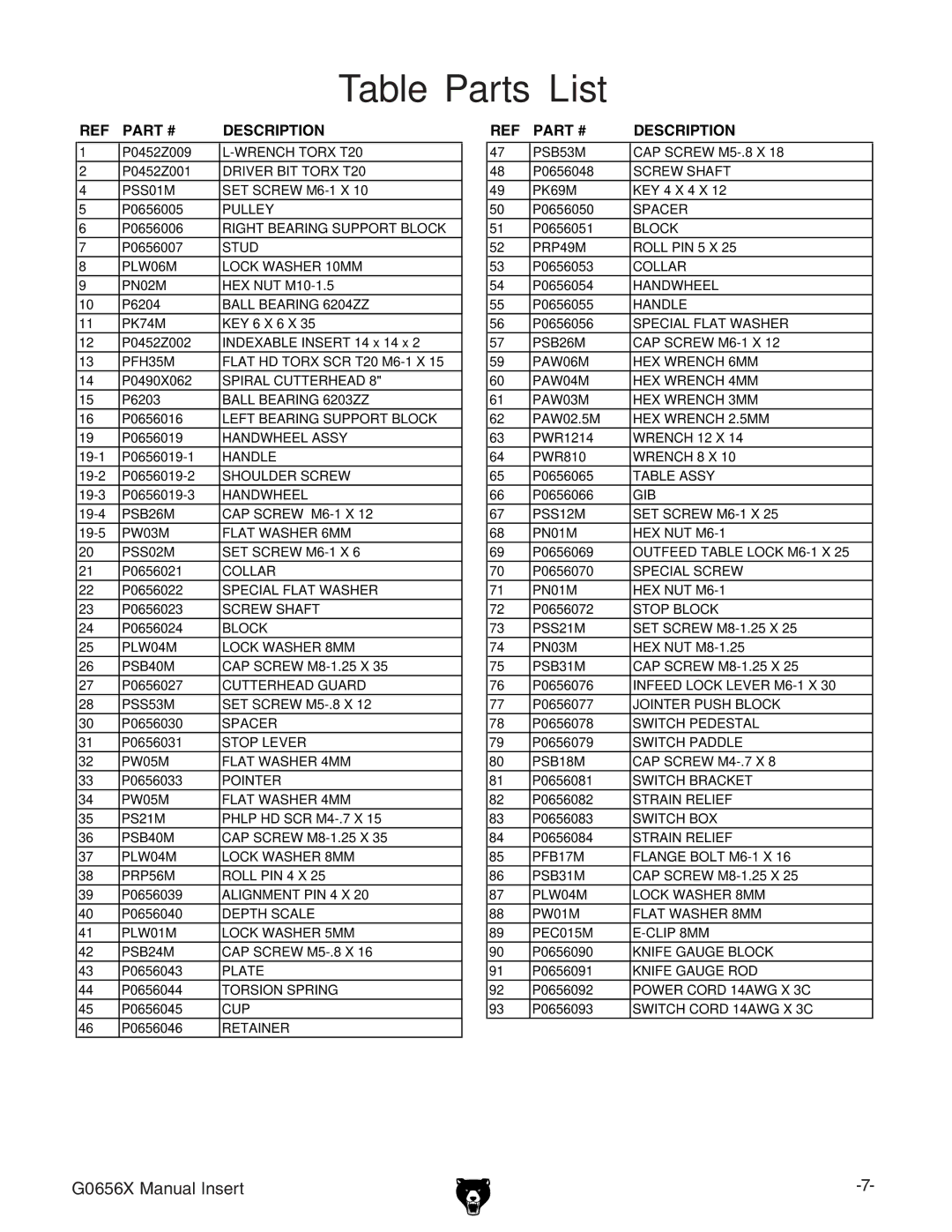 Grizzly G0656X manual Table Parts List, Description 