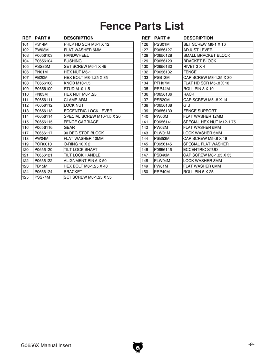 Grizzly G0656X manual Fence Parts List 