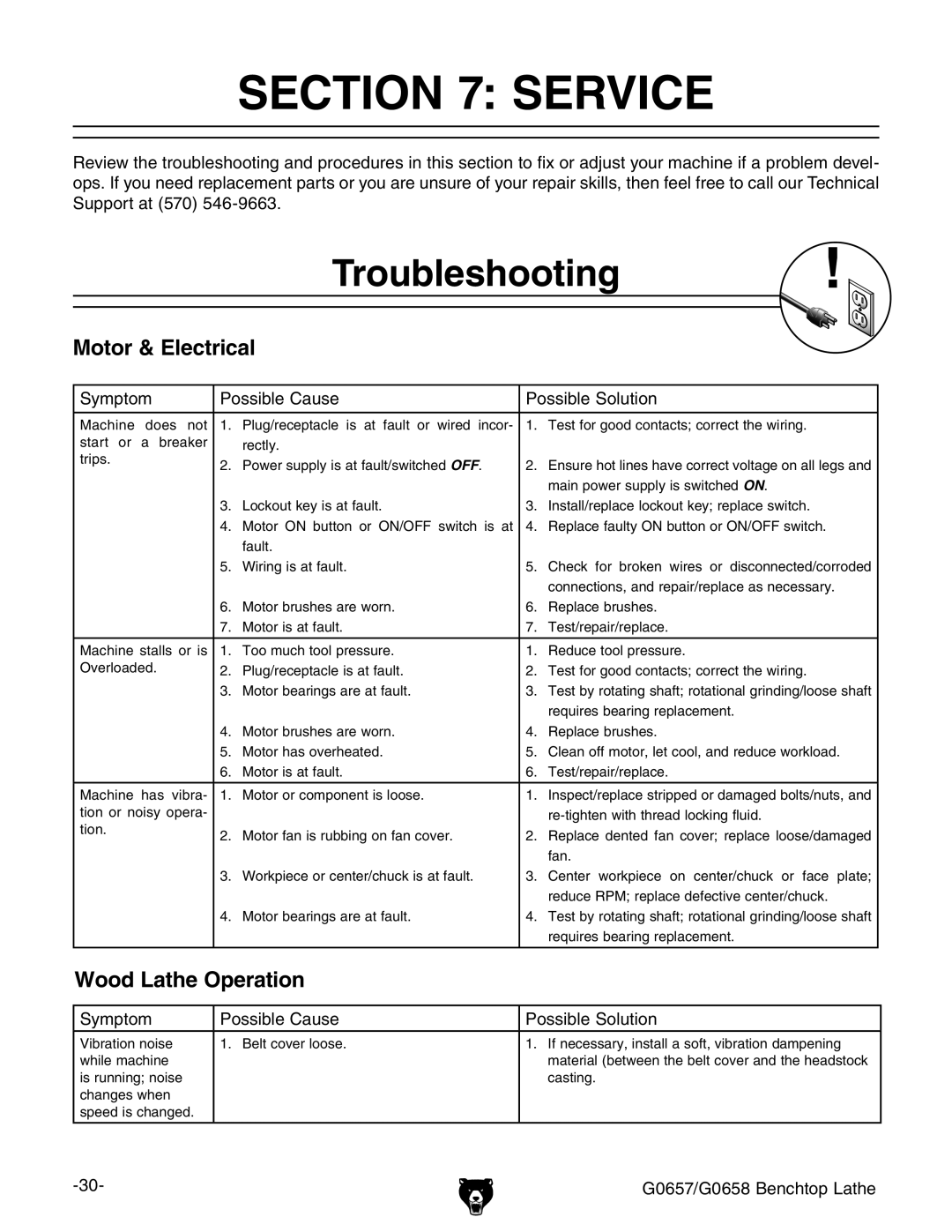 Grizzly G0657/G0658 owner manual Service, Troubleshooting 