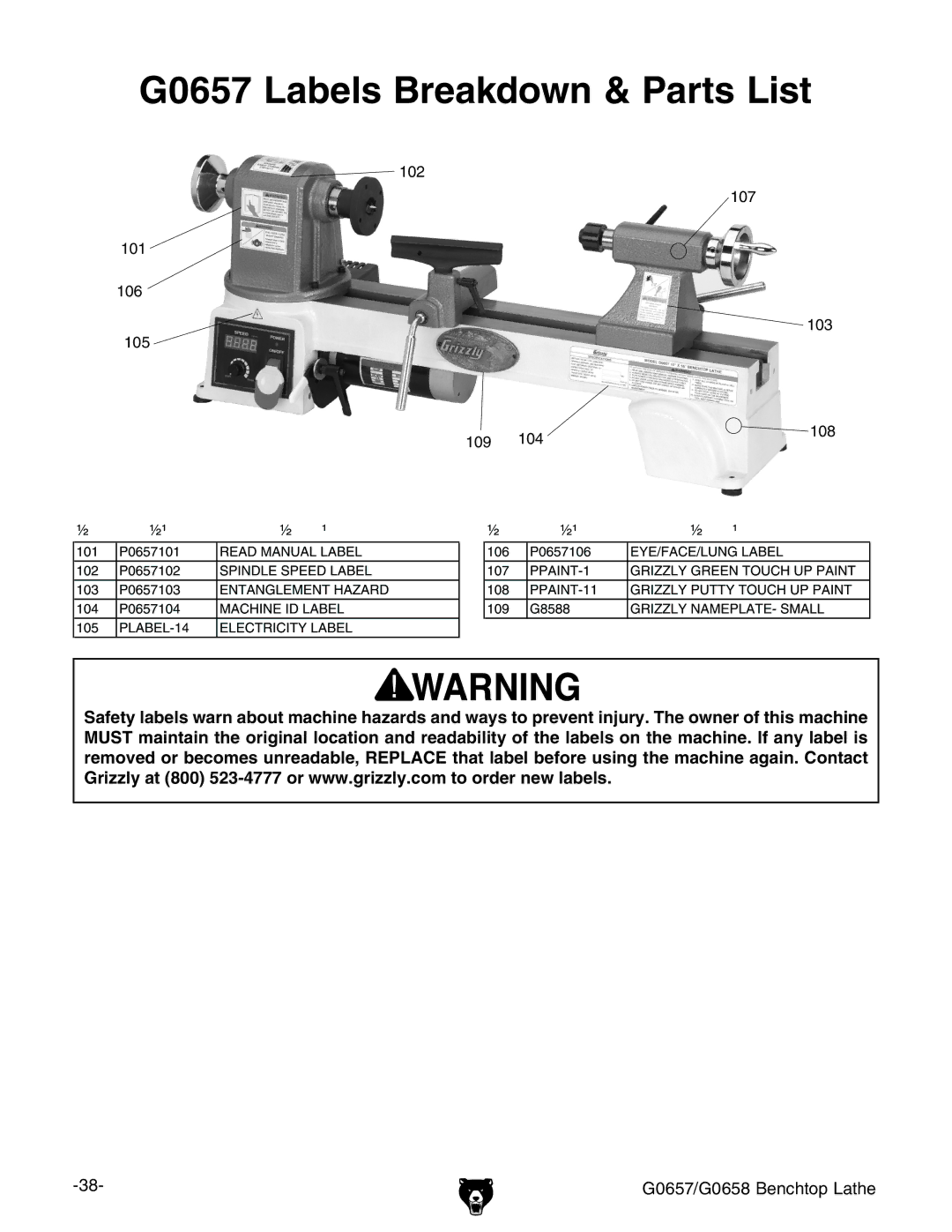 Grizzly G0657/G0658 owner manual G0657 Labels Breakdown & Parts List 