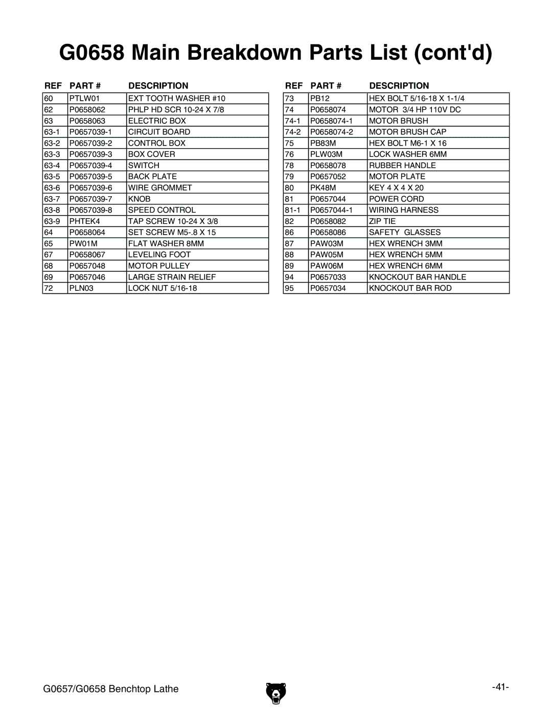 Grizzly G0657/G0658 owner manual G0658 Main Breakdown Parts List contd 