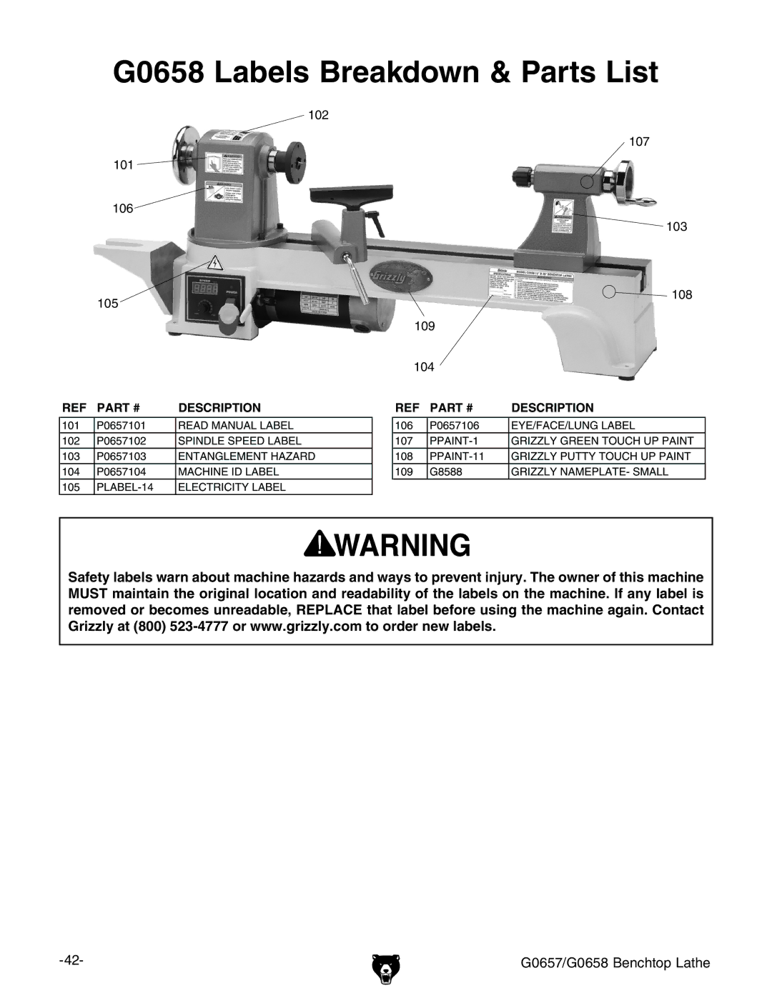 Grizzly G0657/G0658 owner manual G0658 Labels Breakdown & Parts List 