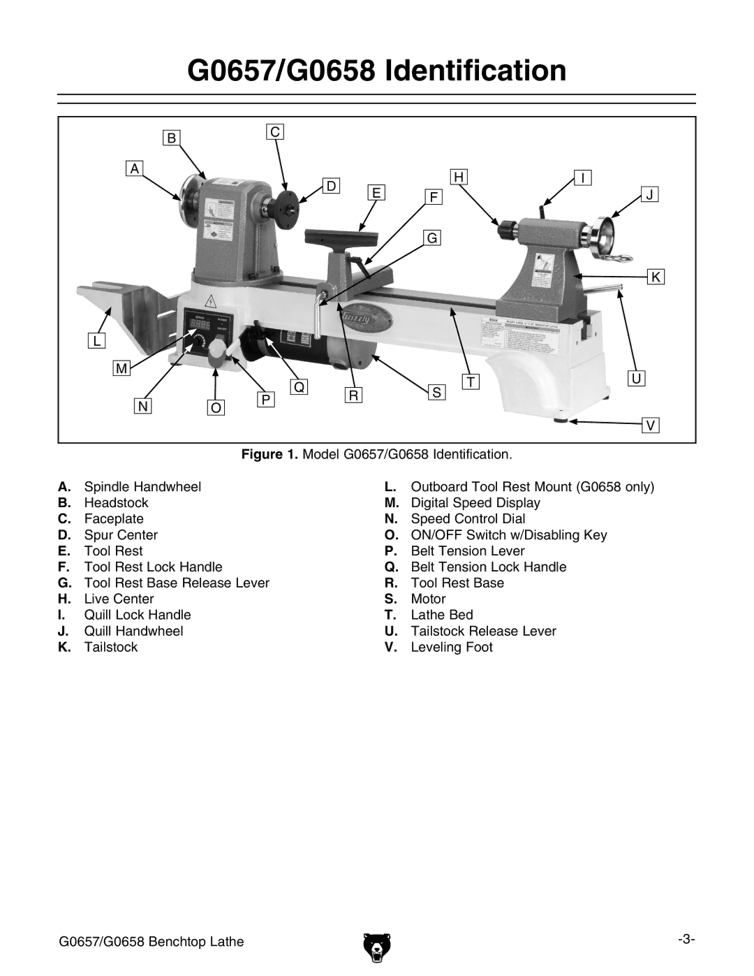 Grizzly owner manual G0657/G0658 Identification 