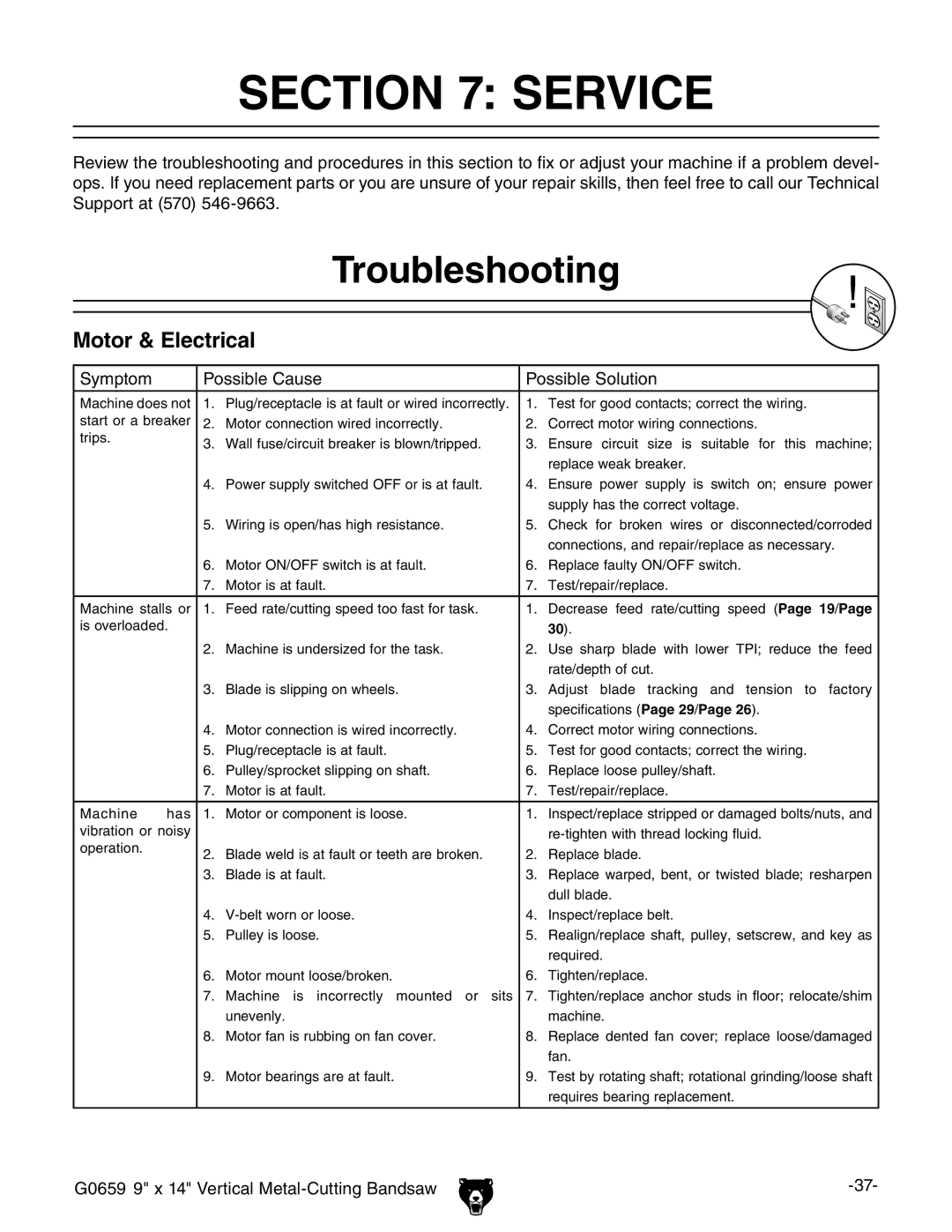 Grizzly G0659 owner manual Service, Troubleshooting, Motor & Electrical 