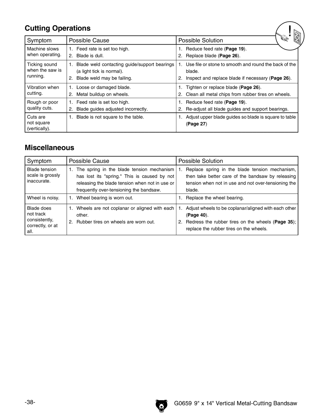 Grizzly G0659 owner manual Cutting Operations, Miscellaneous 