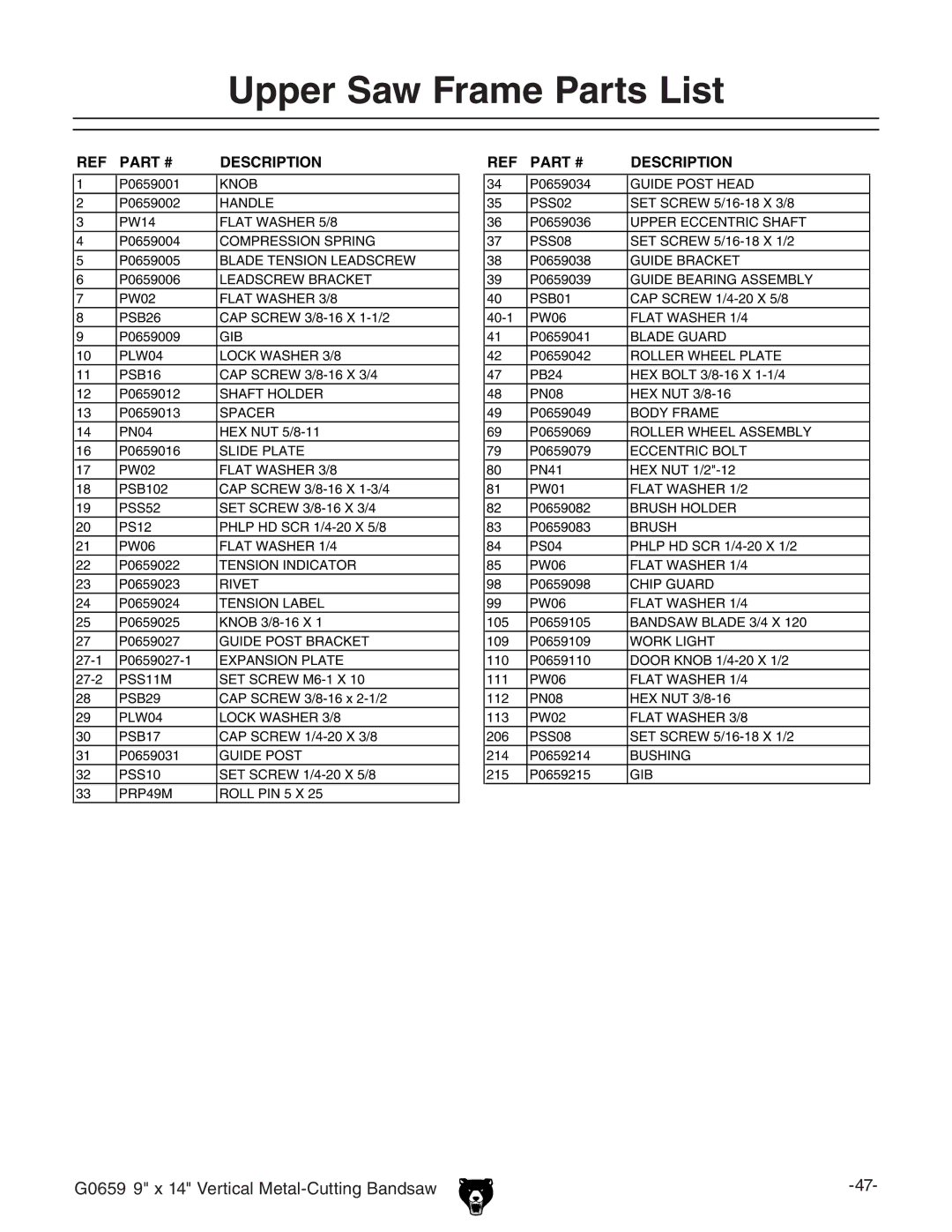 Grizzly G0659 owner manual Upper Saw Frame Parts List, Description 