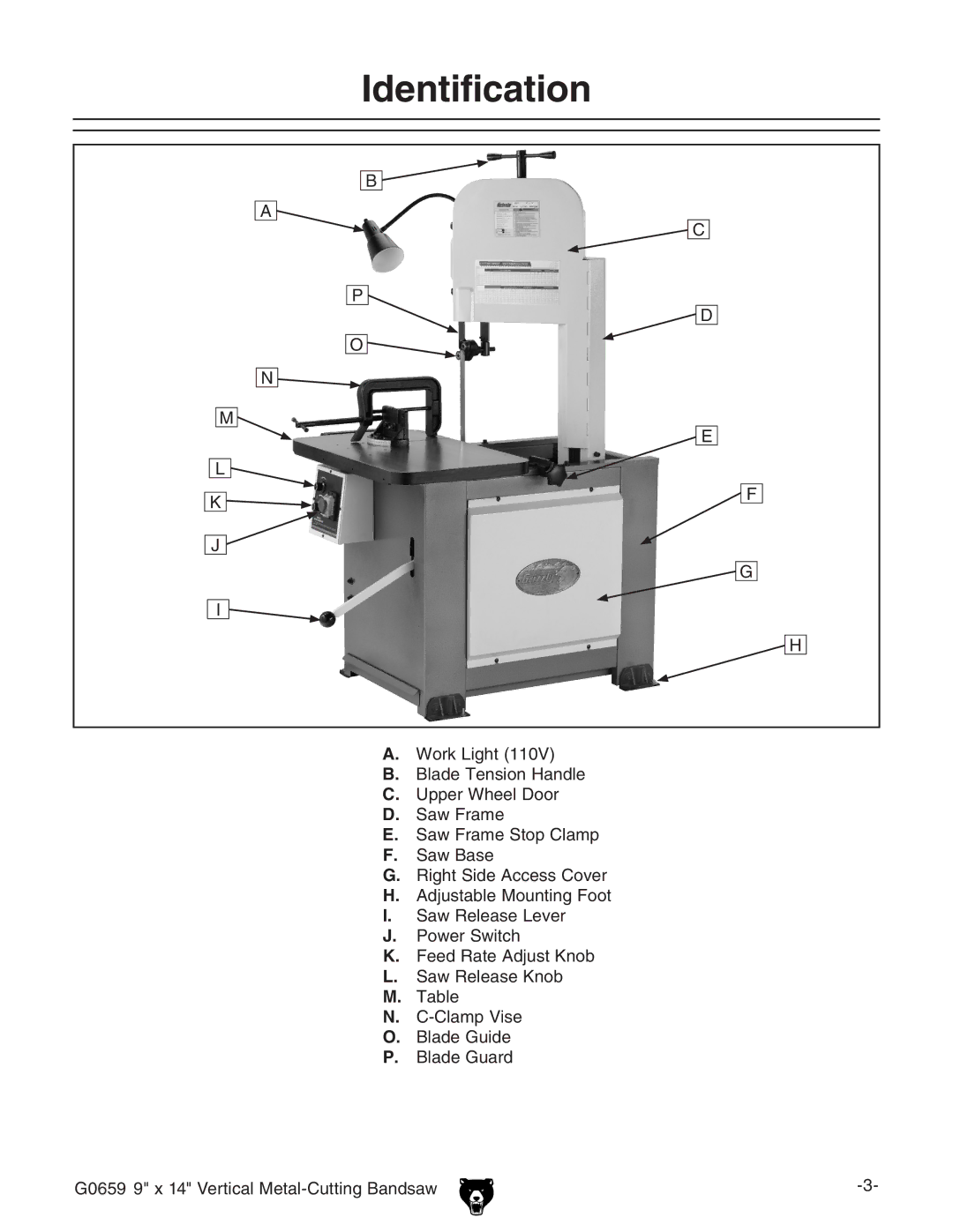 Grizzly G0659 owner manual Identification 