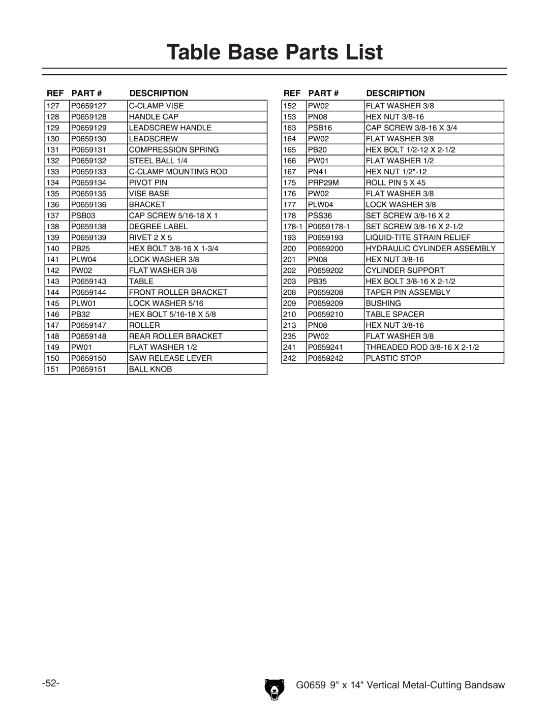 Grizzly G0659 owner manual Table Base Parts List 