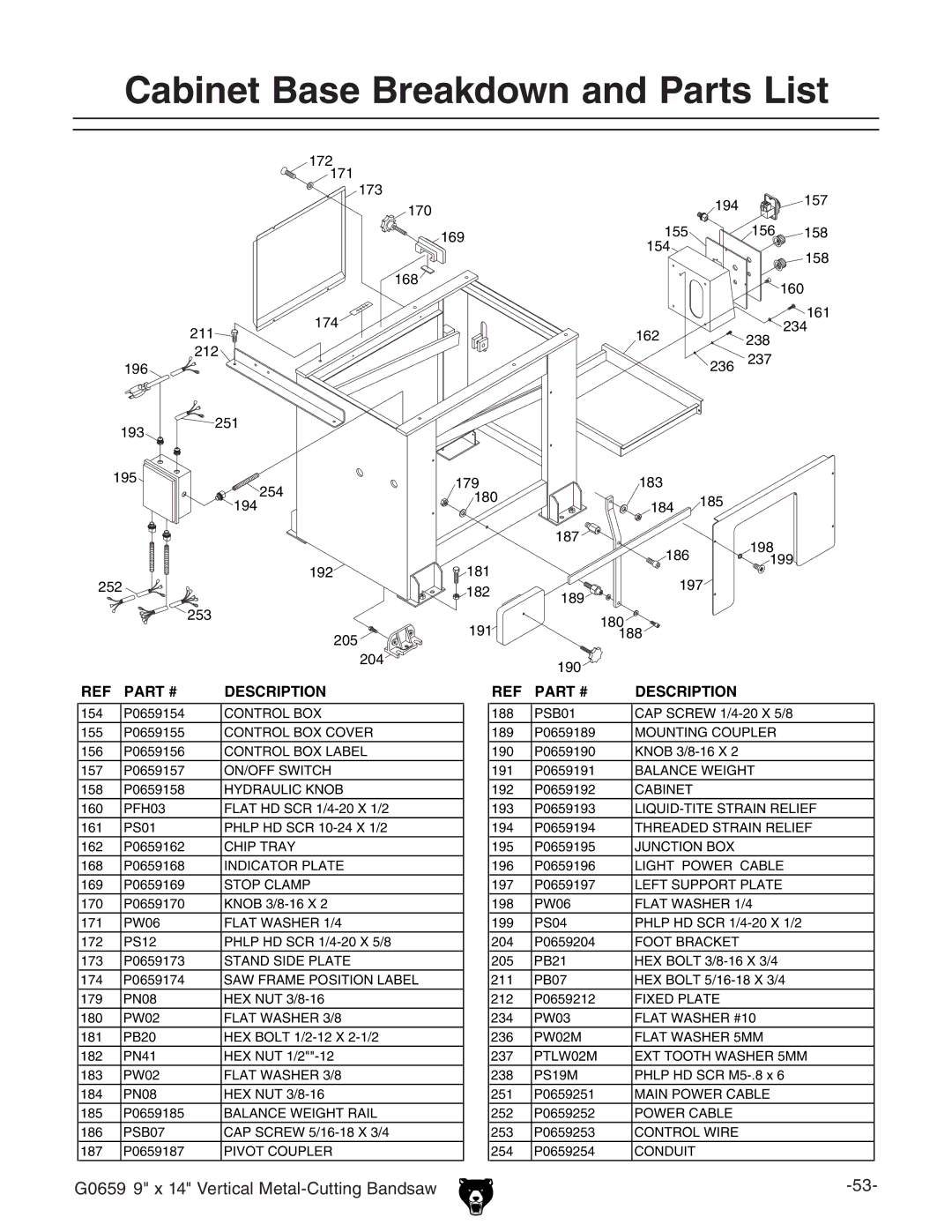 Grizzly G0659 owner manual Cabinet Base Breakdown and Parts List 