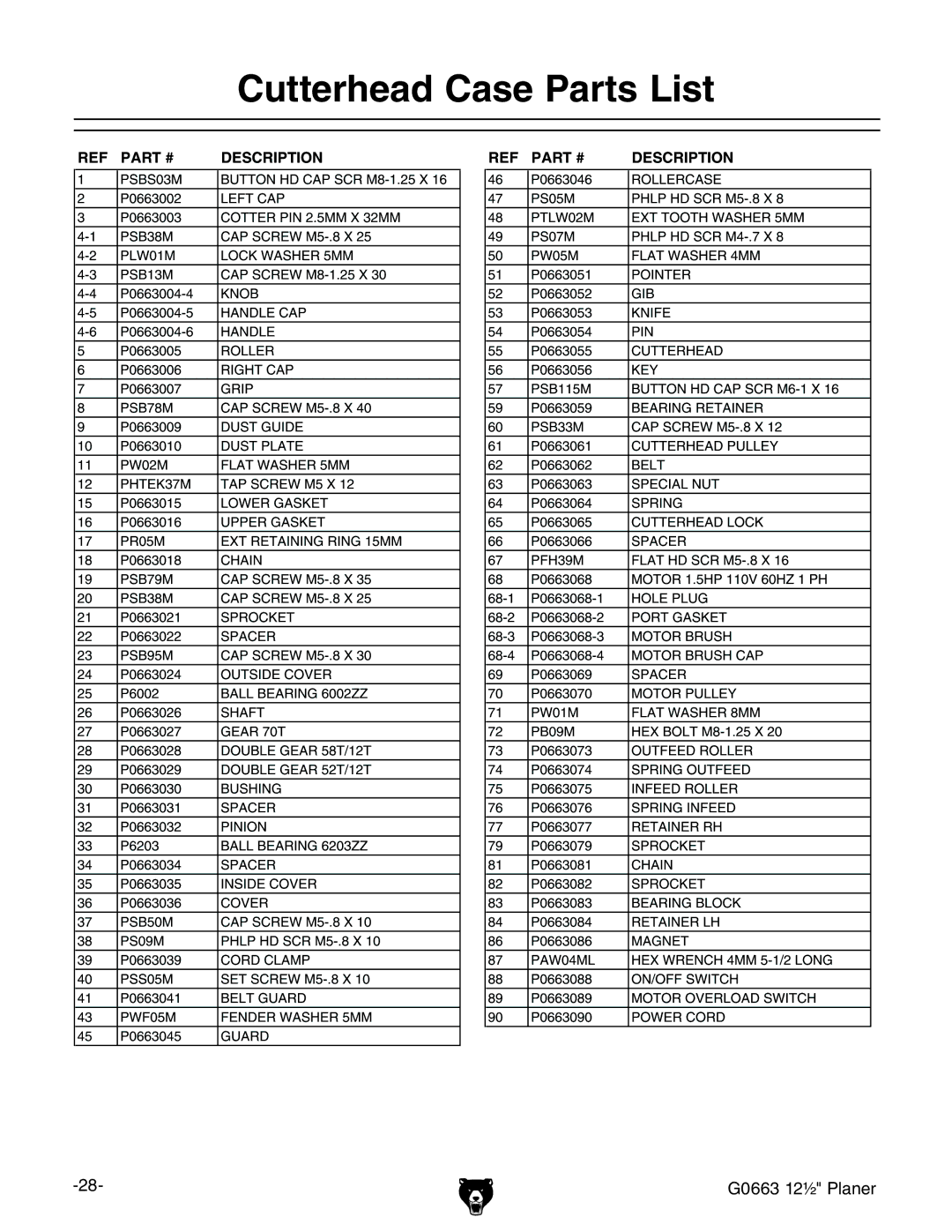 Grizzly G0663 owner manual Cutterhead Case Parts List, Description 