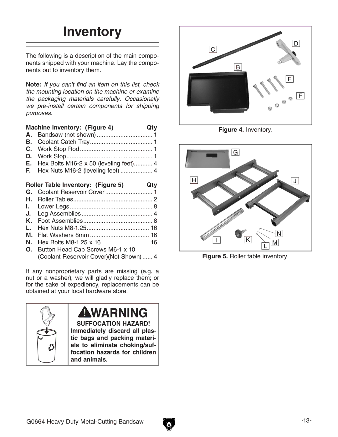 Grizzly G0664 owner manual Machine Inventory Figure Qty 