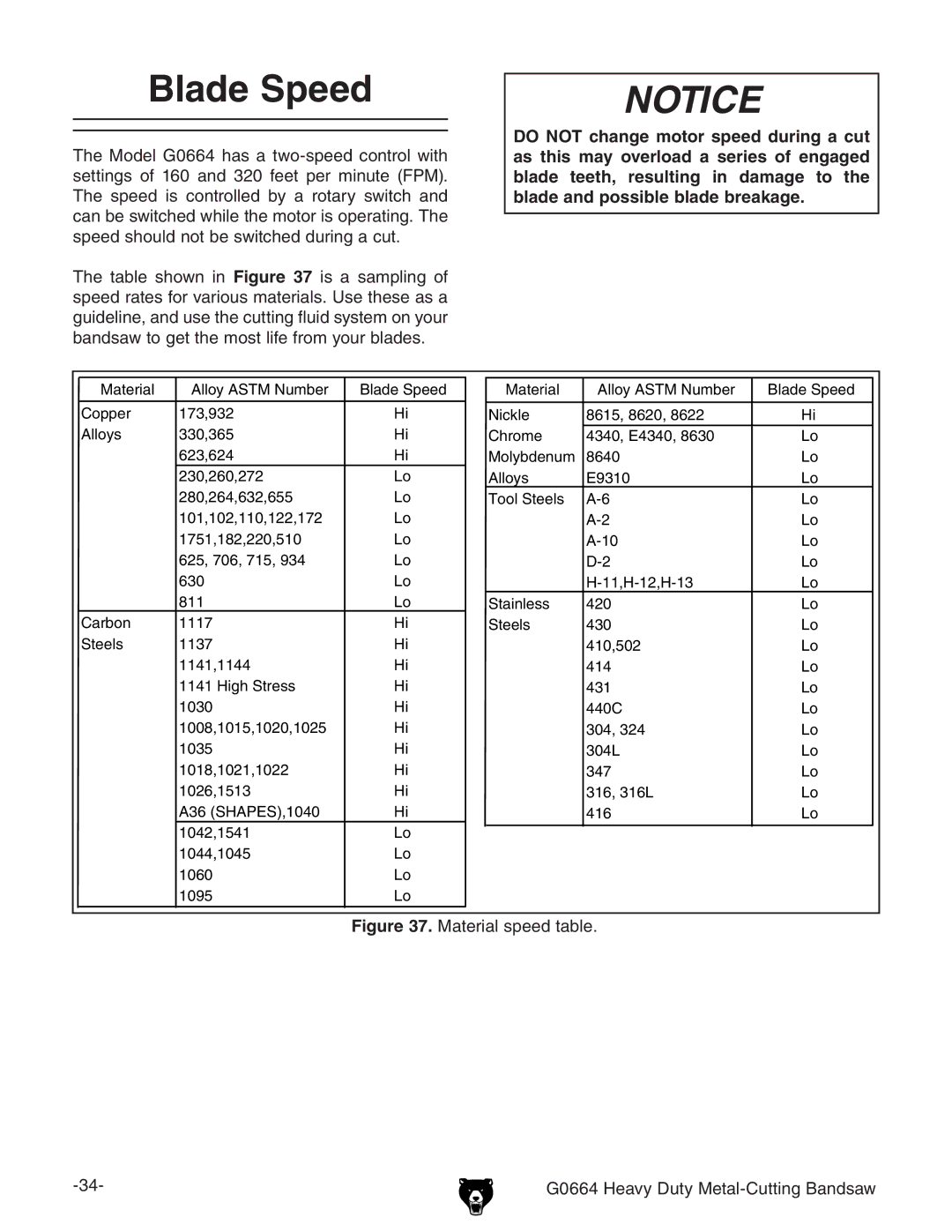 Grizzly owner manual Blade Speed, Material speed table G0664 Heavy Duty Metal-Cutting Bandsaw 