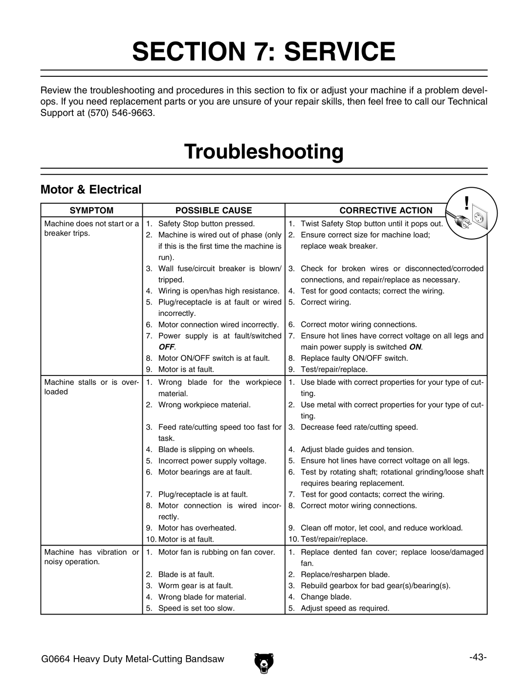 Grizzly G0664 owner manual Service, Troubleshooting, Motor & Electrical 