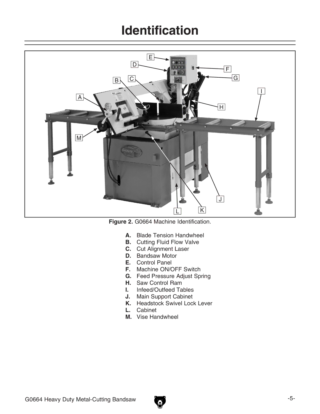 Grizzly G0664 owner manual Identification 