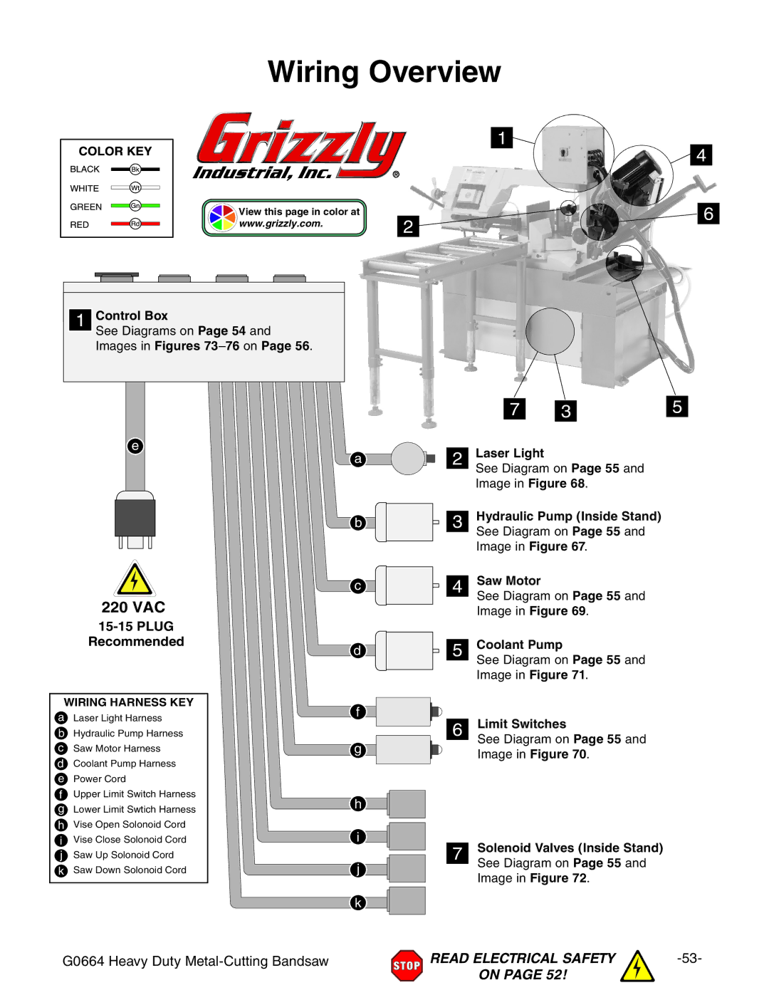 Grizzly G0664 owner manual Wiring Overview, 220 VAC 