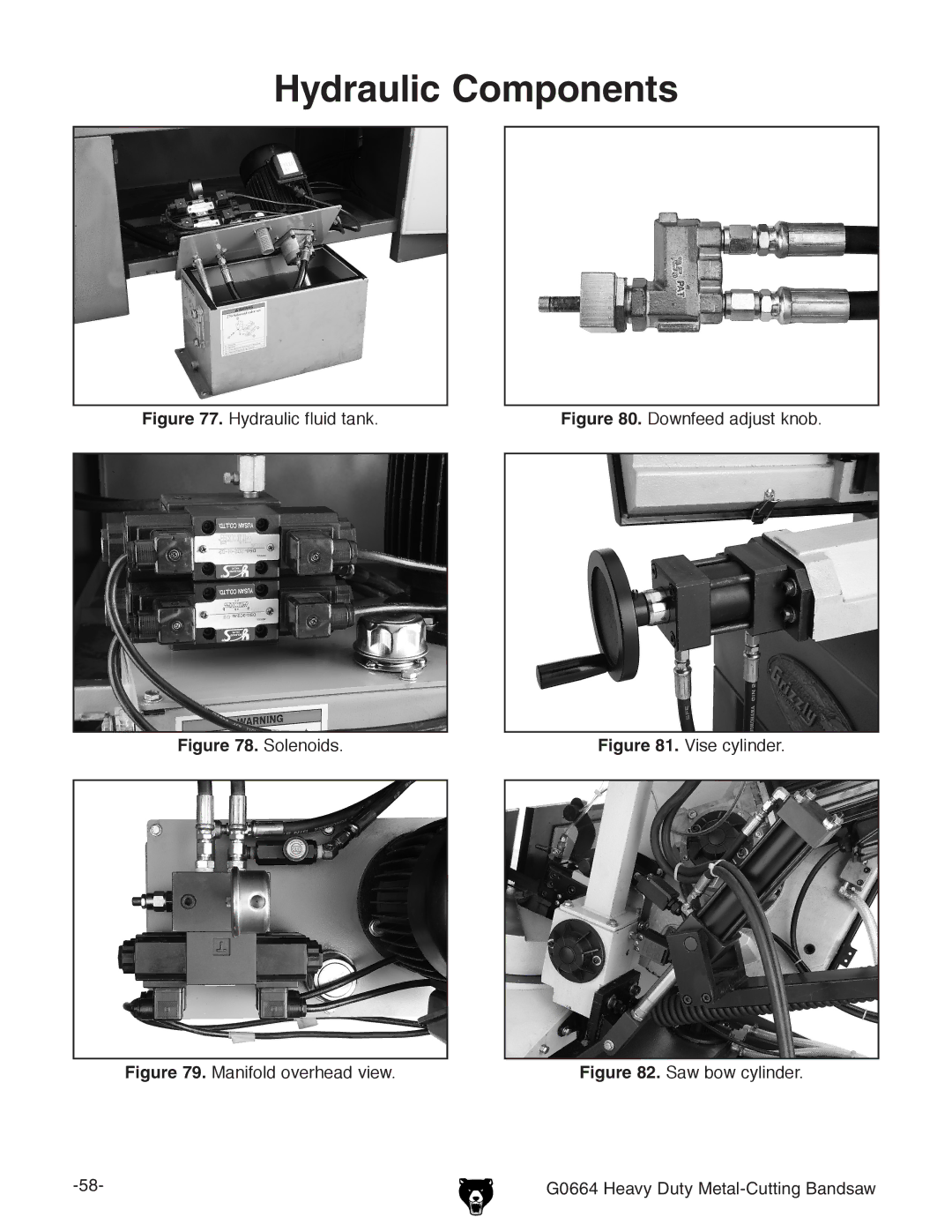 Grizzly G0664 owner manual Hydraulic Components, Solenoids 