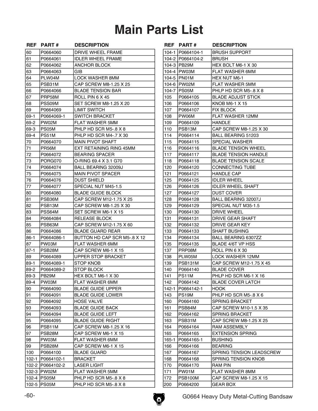 Grizzly G0664 owner manual Main Parts List, Description 