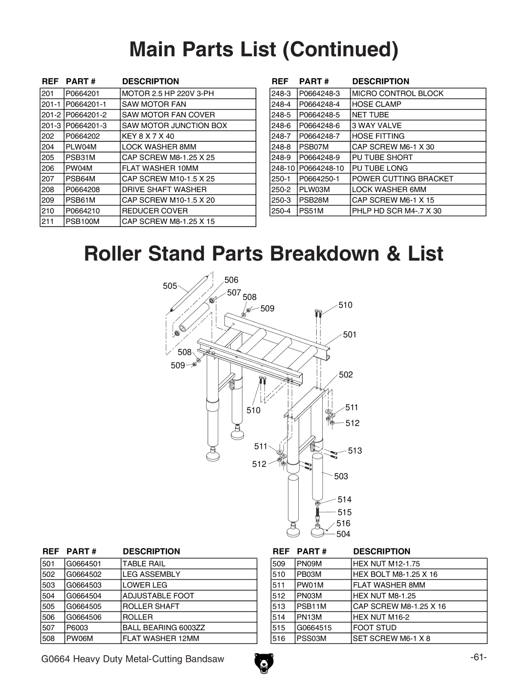 Grizzly G0664 owner manual Roller Stand Parts Breakdown & List 