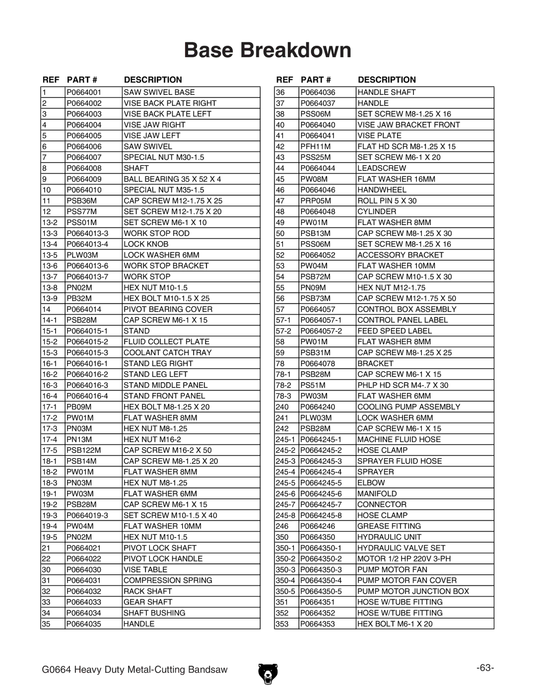 Grizzly G0664 owner manual Base Breakdown 