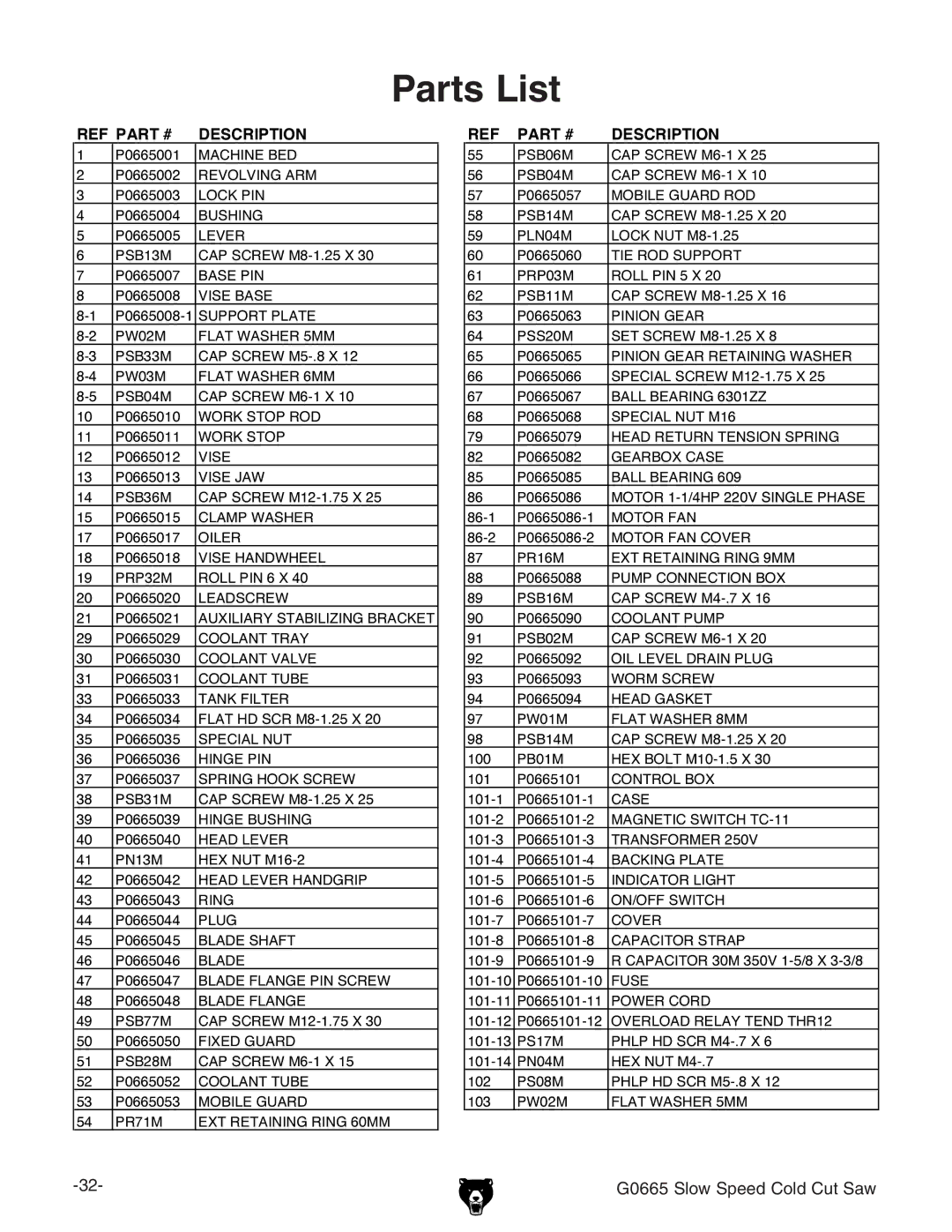 Grizzly G0665 manual Parts List, Description 