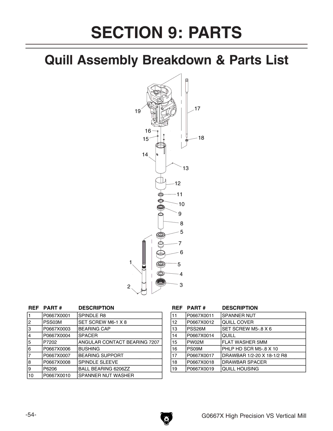 Grizzly G0667X manual Quill Assembly Breakdown & Parts List 