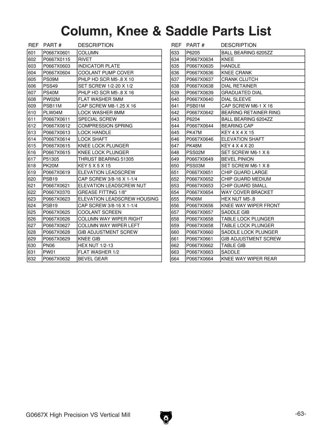 Grizzly G0667X manual Column, Knee & Saddle Parts List 