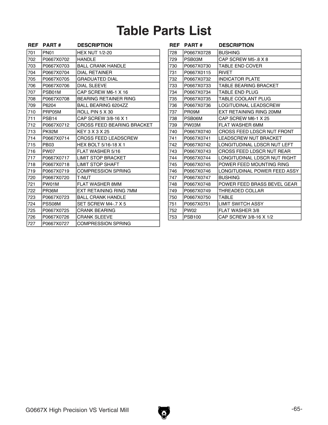 Grizzly G0667X manual Table Parts List 