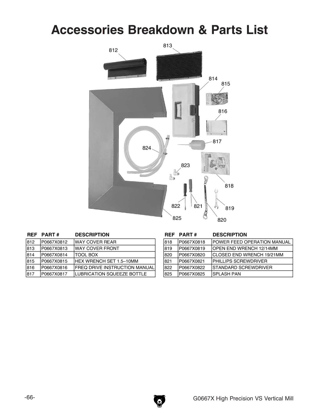 Grizzly G0667X manual Accessories Breakdown & Parts List 